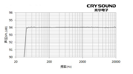 CRY605-2
