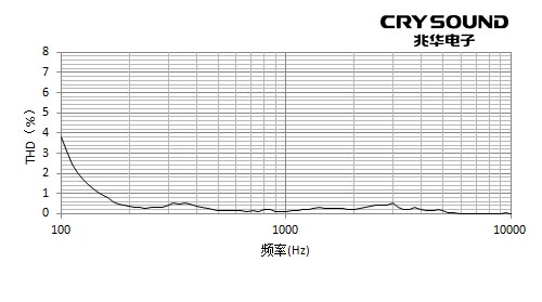 CRY605-3