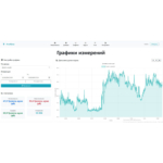 Программное обеспечение для мониторинга шума